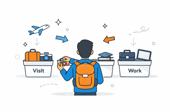Flat semi-flat vector illustration of a traveler sorting trip purposes into visit, study, and work categories, faceless abstract characters, calm organized atmosphere, minimal background, Aid-Air palette, clean modern tech feel